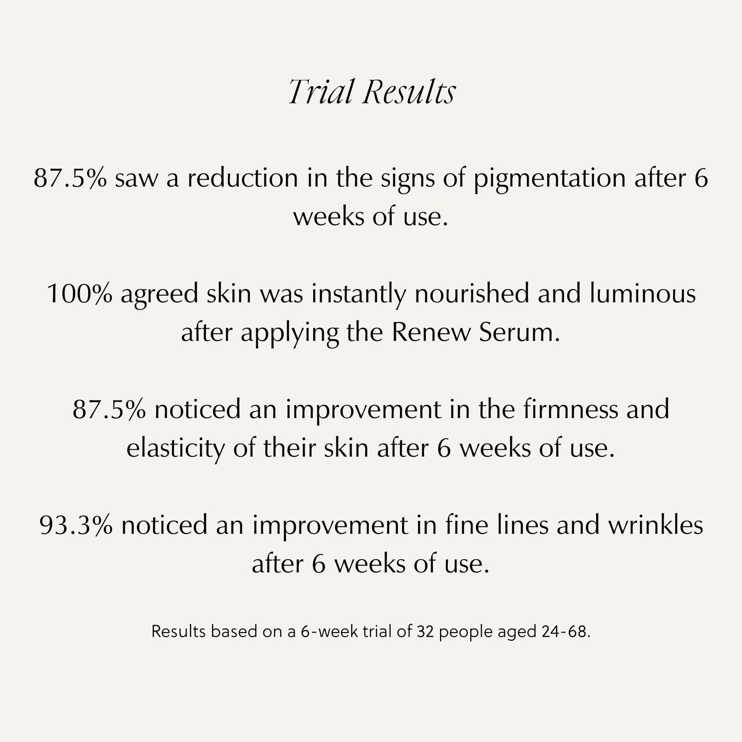 Renew Serum | Bakuchiol Serum Saya