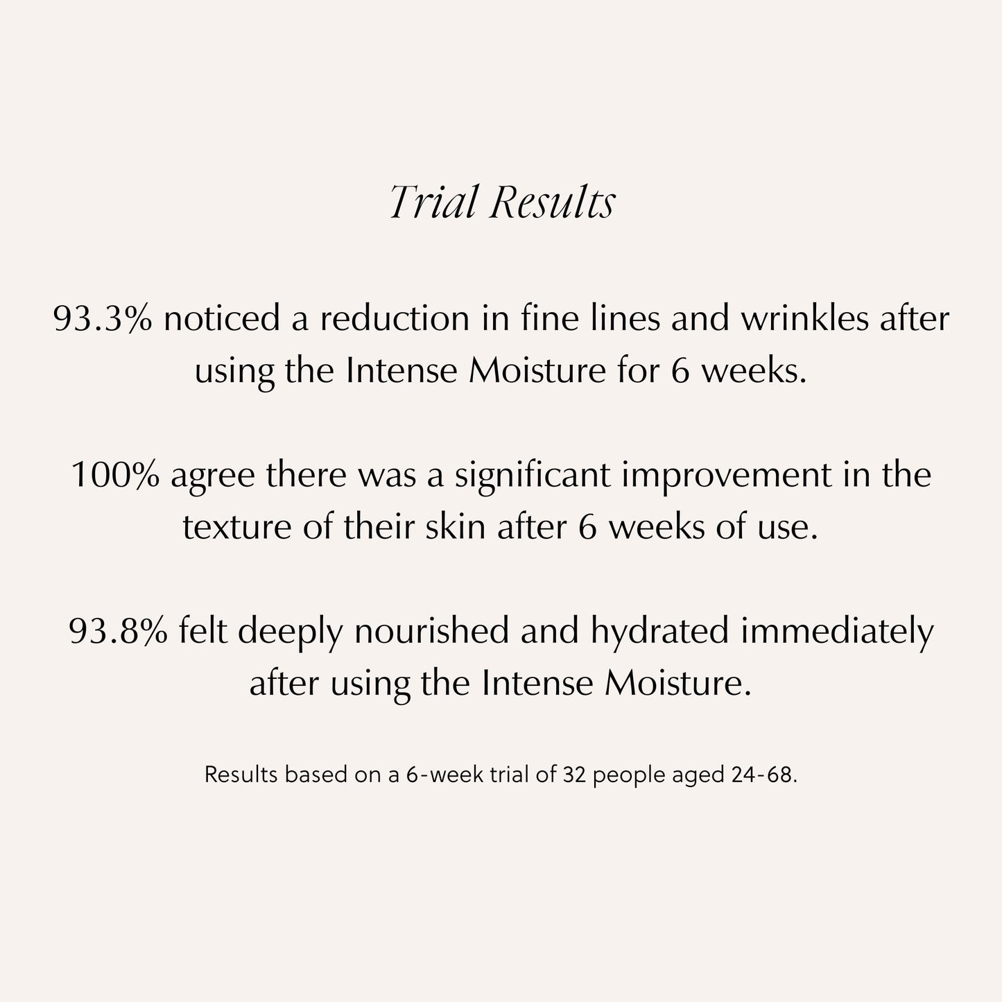 Intense Moisturiser Moisturiser Saya