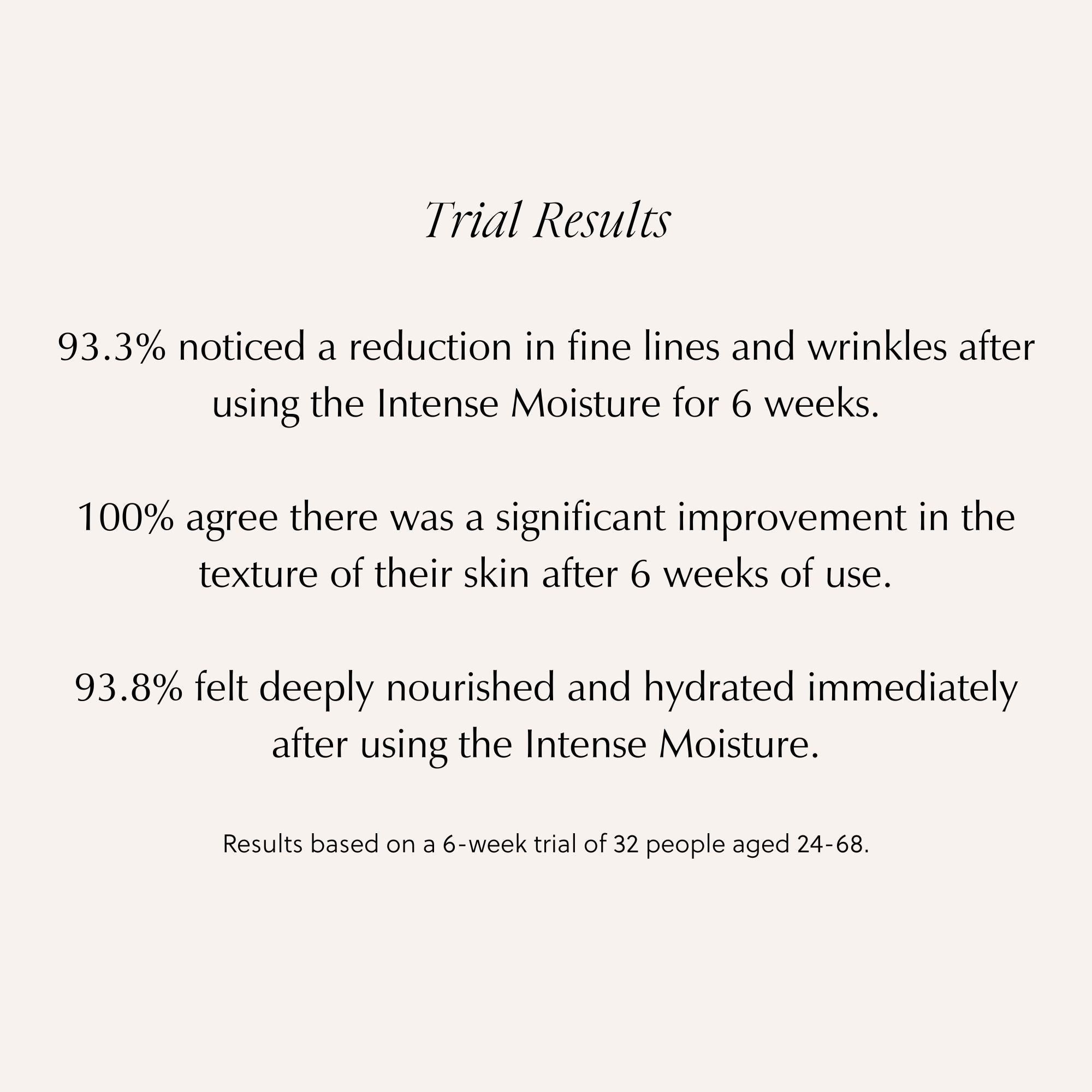 Intense Moisturiser Moisturiser Saya 